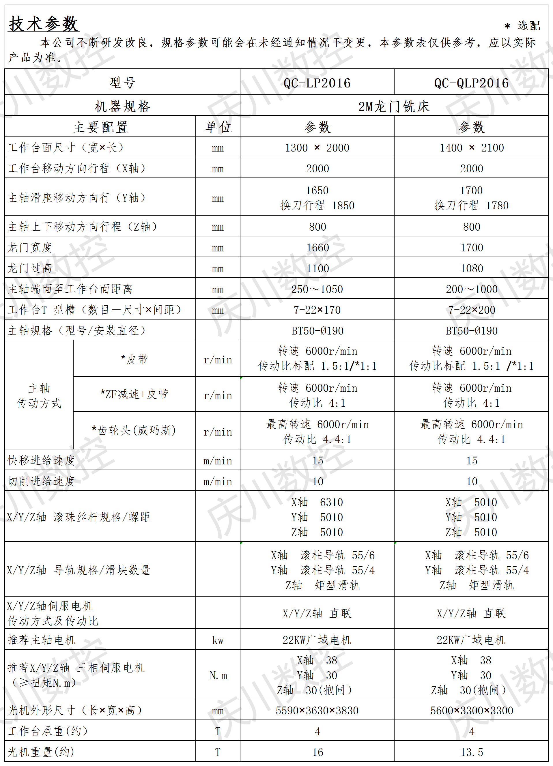 2M龍門系列光機(jī)參數(shù).png