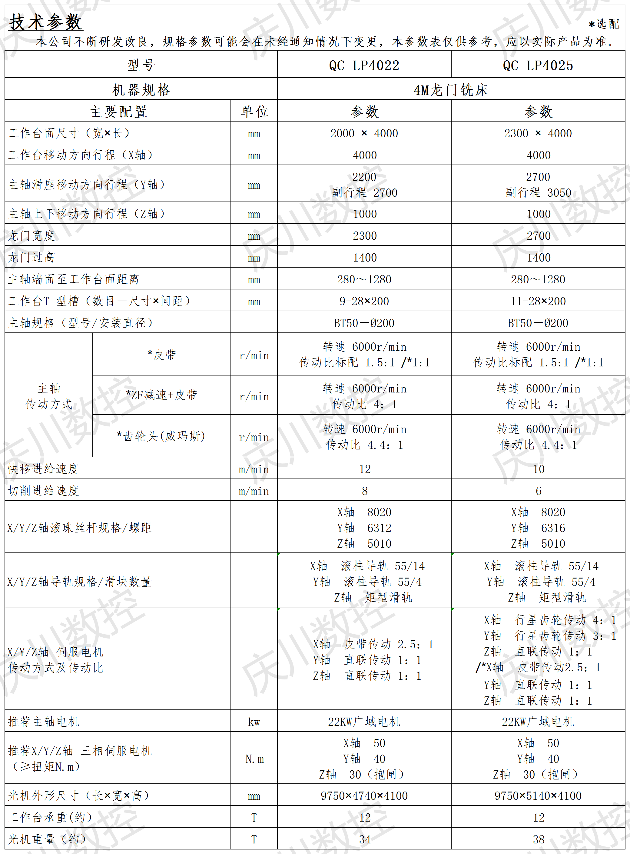 4M龍門系列光機參數(shù)表.png